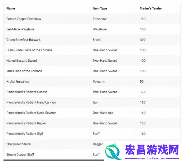 魔兽世界9月交易站新主题“掠夺”！领取金鳄鱼