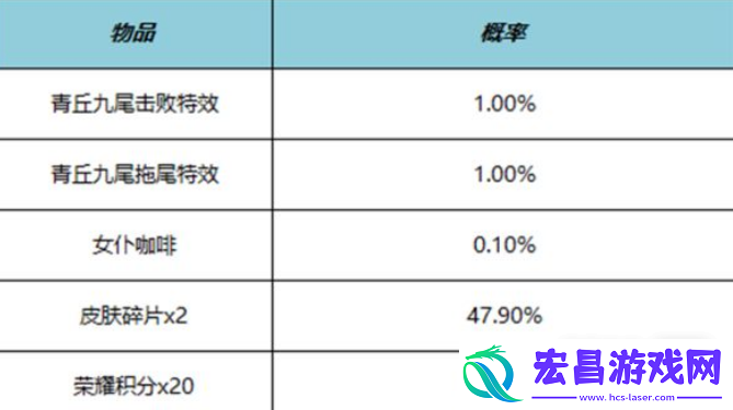 王者荣耀青丘九尾击败特效获取攻略分享