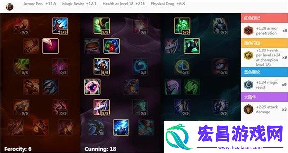 lol英雄联盟S6SKTT1Faker劫天赋符文