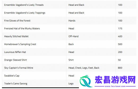魔兽世界9月交易站新主题“掠夺”！领取金鳄鱼