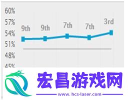 英雄联盟端游武器大师出装