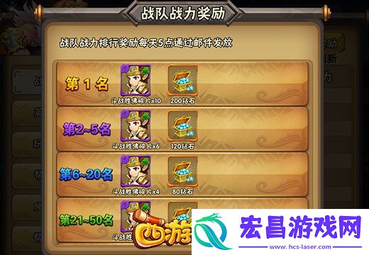 西游萌萌排行榜系统