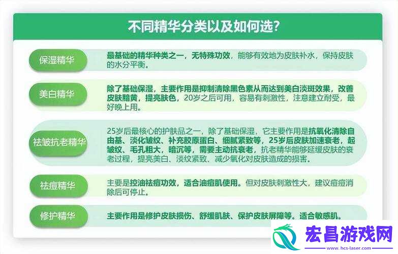 国产精华精华液一二三区别之解析