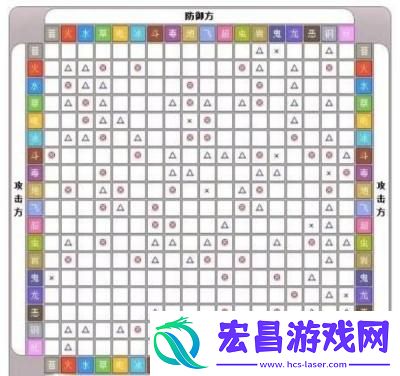 精灵宝可梦属性克制表是什么