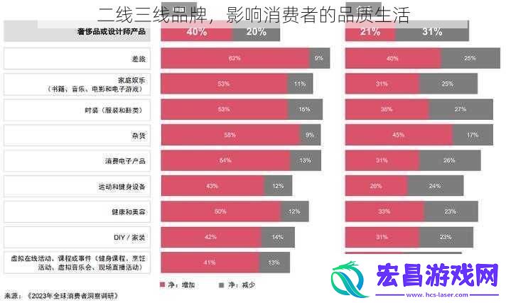 二线三线品牌