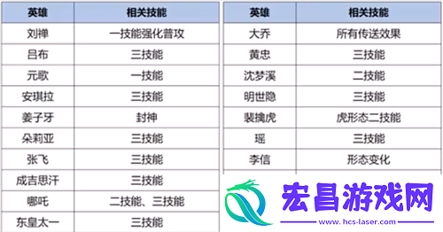 王者荣耀s37赛季什么时候开s37还有多少天