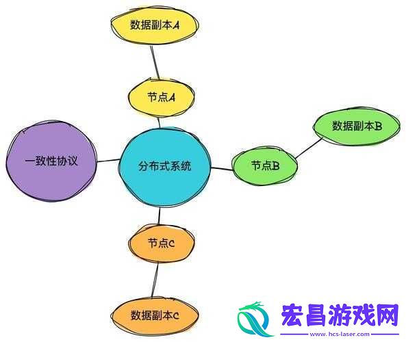 多人高
