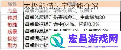 太极熊猫法宝技能介绍