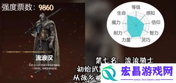 艾尔登法环职业怎么选择