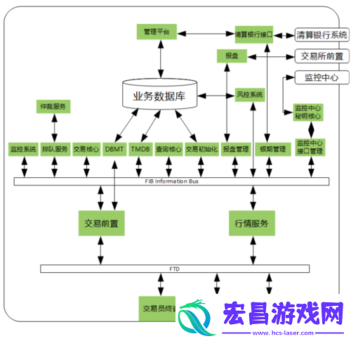 抽卡人生交易系统详解
