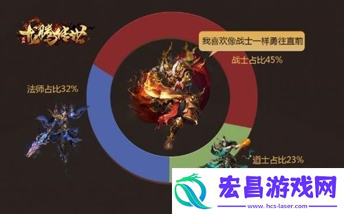 龙腾传世三周年！全新版本福利助你快速提升战力