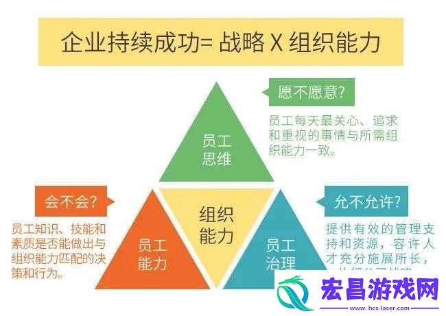 缺一不可