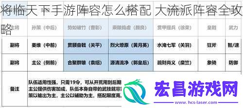 将临天下手游阵容怎么搭配大流派阵容全攻略