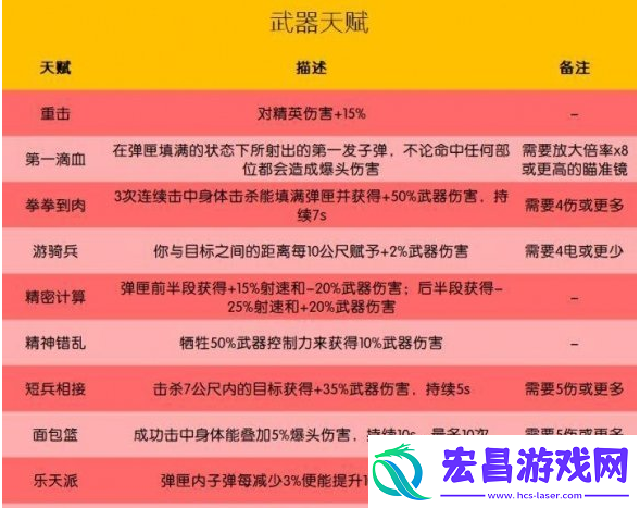 全境封锁2狙击手最佳配装有哪些