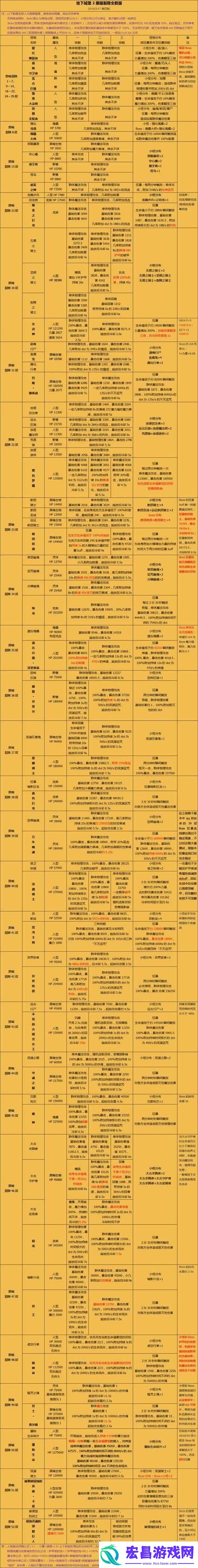 地下城堡2裂隙61层稳过攻略是什么