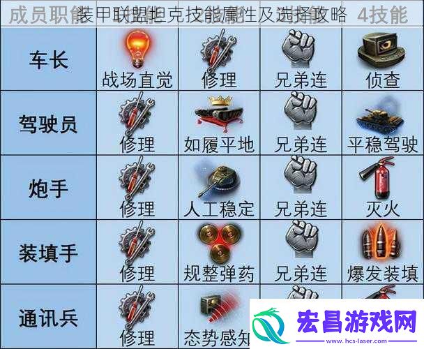 装甲联盟坦克技能属性及选择攻略