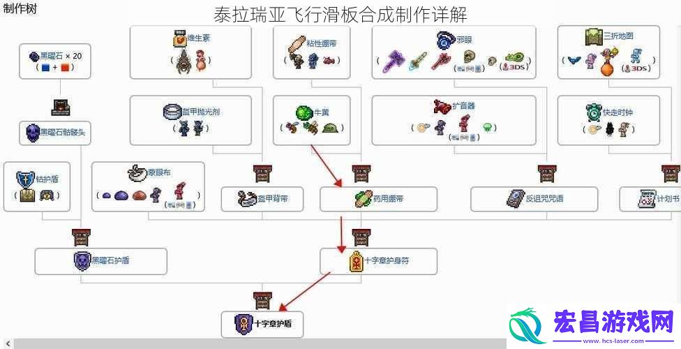 泰拉瑞亚飞行滑板合成制作详解
