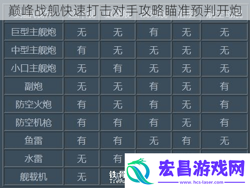 巅峰战舰快速打击对手攻略瞄准预判开炮