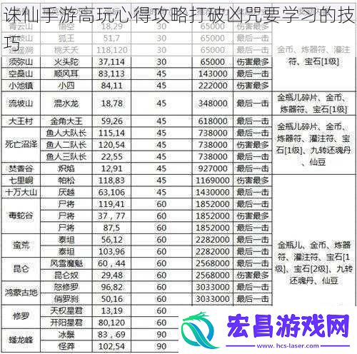 诛仙手游高玩心得攻略打破凶咒要学习的技巧