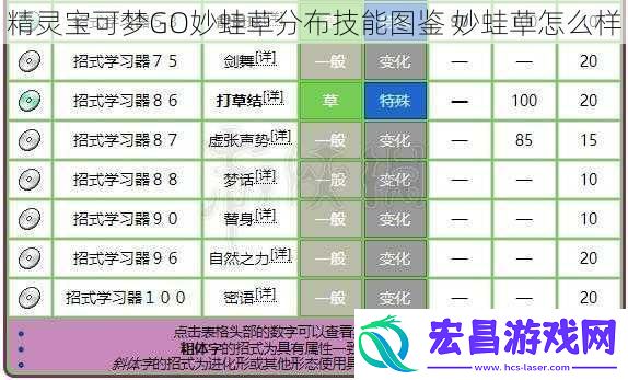 精灵宝可梦GO妙蛙草分布技能图鉴