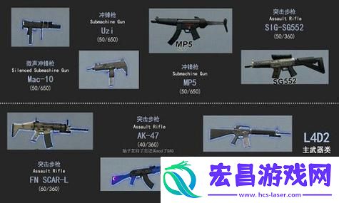 求生之路2怎么观赏武器