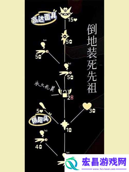 光遇暮土先祖位置大全