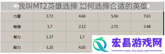我叫MT2英雄选择