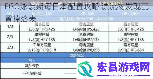 FGO泳装期每日本配置攻略