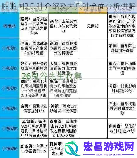 啪啪国2兵种介绍及大兵种全面分析讲解