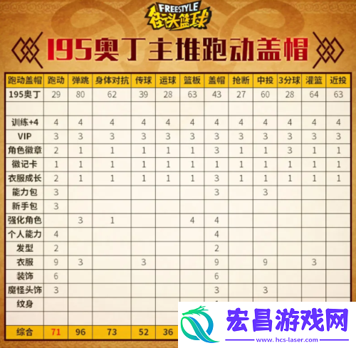 街头篮球不朽神话众神之王奥丁PF创建指南