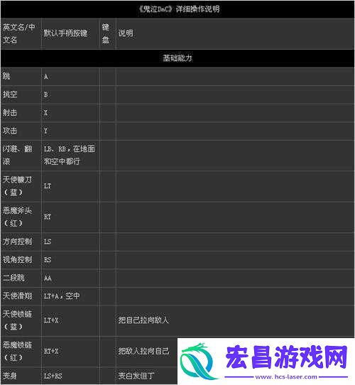 鬼泣5恶魔闪避弹反速杀连段极限打法