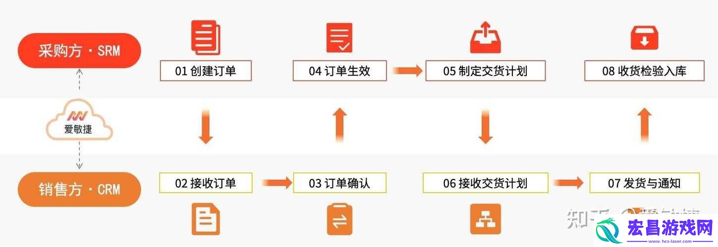 成免费
