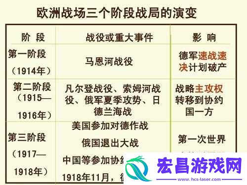 帝国时代百年战争战役人之战如何通过