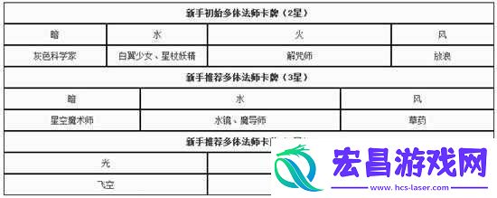梅露可物语卡牌搭配与初始选择指南