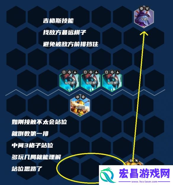 金铲铲之战4术师吉格斯阵容怎么玩