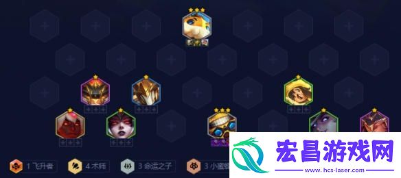 金铲铲之战4术师吉格斯阵容怎么玩