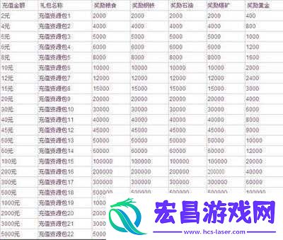 战风云2战场等级有什么用