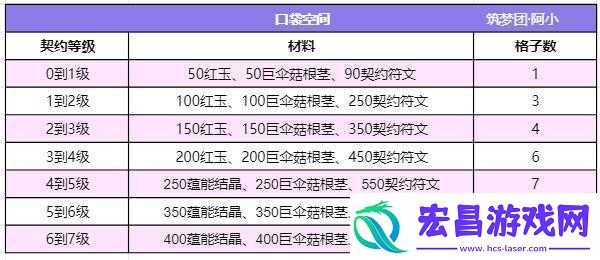 口袋妖怪复刻精灵契约玩法介绍