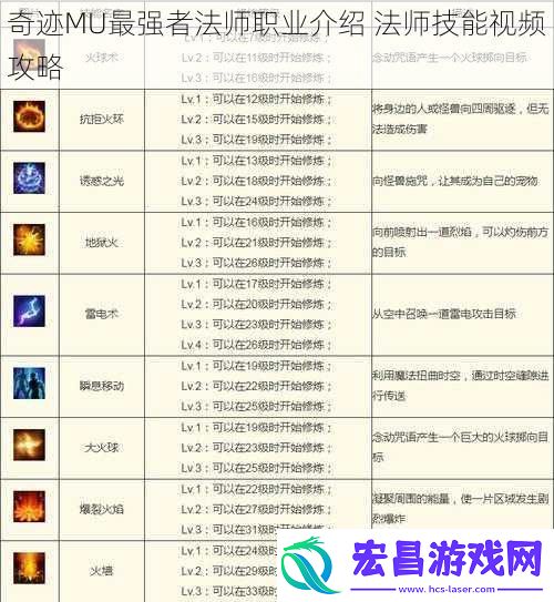 奇迹MU最强者法师职业介绍