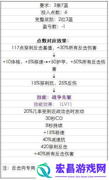恐怖黎明全星座技能评点