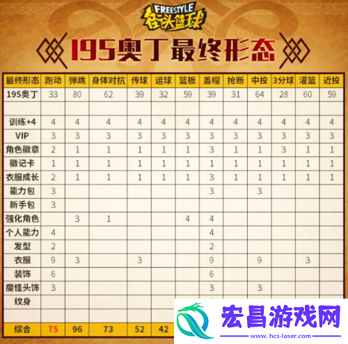 街头篮球不朽神话众神之王奥丁PF创建指南