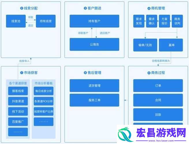 成免费