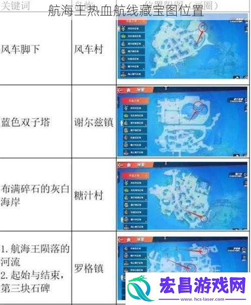 航海王热血航线藏宝图位置