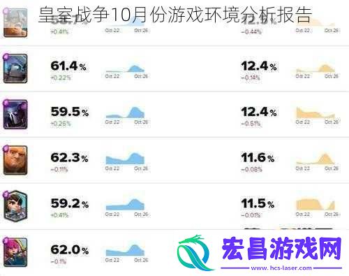 皇室战争10月份游戏环境分析报告