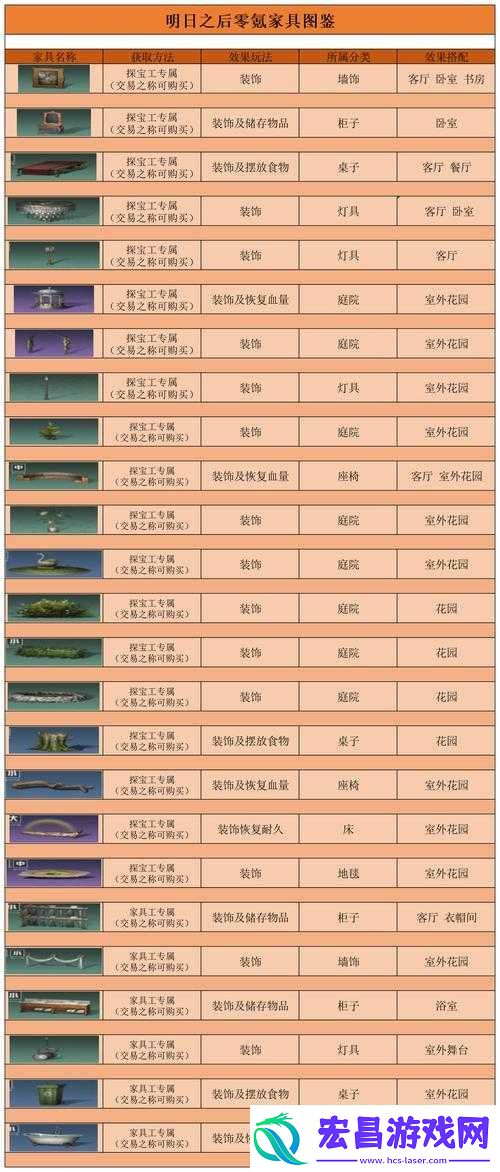 明日之后零氪手攻略