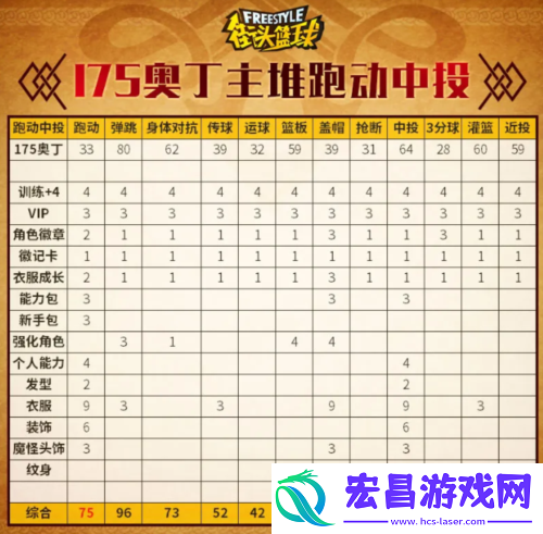 街头篮球不朽神话众神之王奥丁PF创建指南