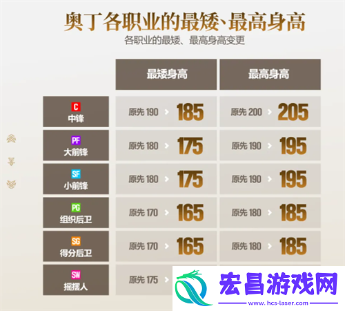 街头篮球不朽神话众神之王奥丁PF创建指南