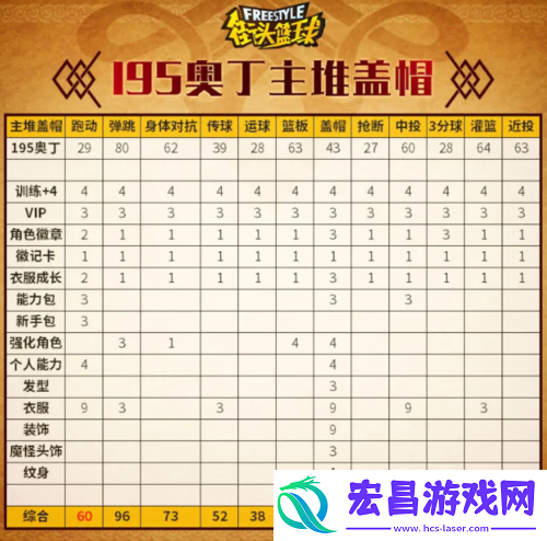 街头篮球不朽神话众神之王奥丁PF创建指南