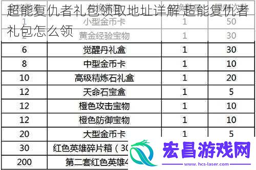 超能复仇者礼包领取地址详解超能复仇者礼包怎么领