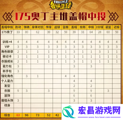街头篮球不朽神话众神之王奥丁PF创建指南